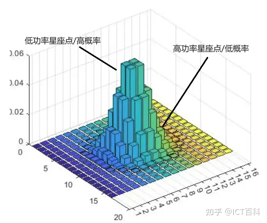 Ciena：800G及更高速率相干可插拔光模块