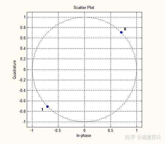 5G调制很难吗？