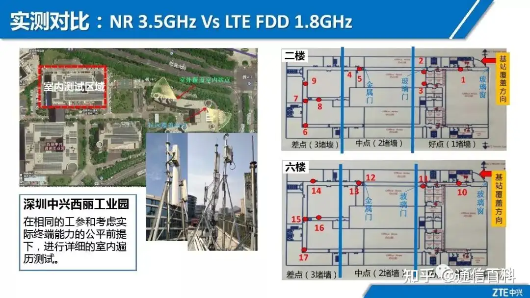 5G NR无线网络规划