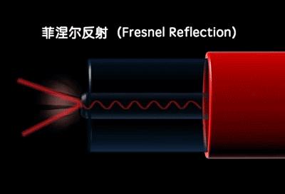 动图封面