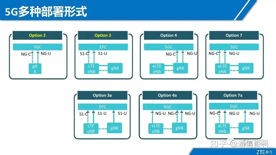 5G NR无线网络规划