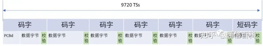 深度解析:PON系统中的FEC技术是怎样的?