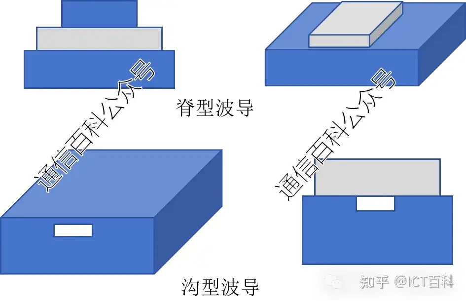 阵列波导光栅 — 分合波功能