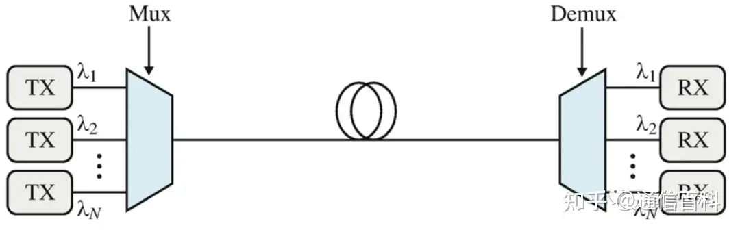 数字相干系统的简史与科普