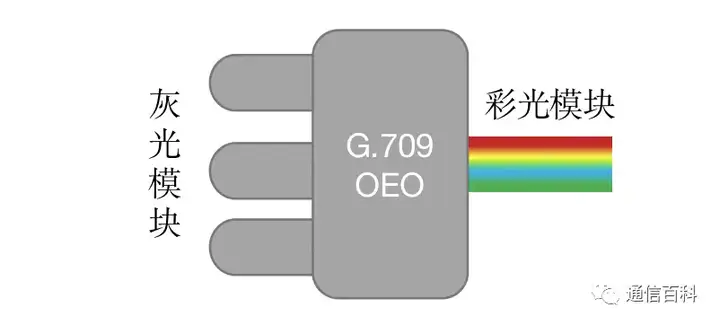 光与技术:灰光与彩光有什么不同?