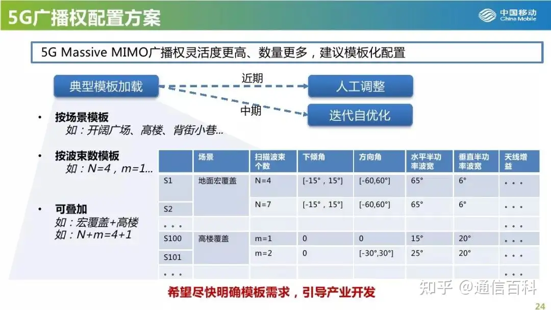 5G-Massive-MIMO对组网和优化的影响分析