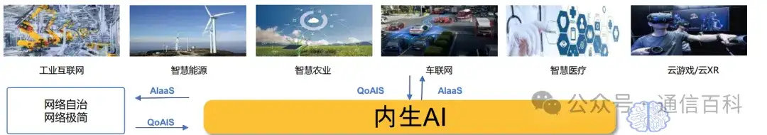 6G，AI , 与大模型?