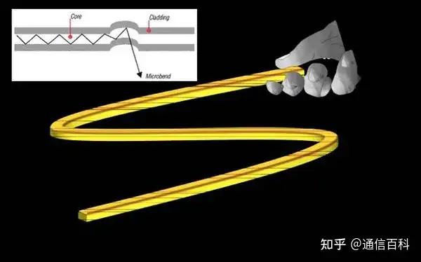 看动图,读懂光纤通信背后的原理!