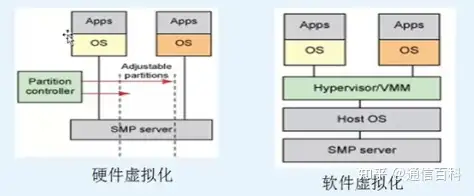 虚拟化与云计算是什么关系?