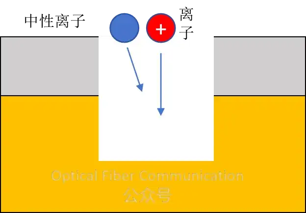 RIE如何实现垂直刻蚀？