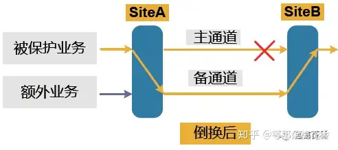波分光层保护的那些事儿