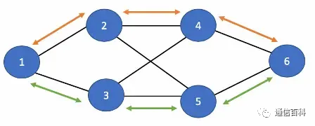 如何通过SR-TE流量工程控制包路径?