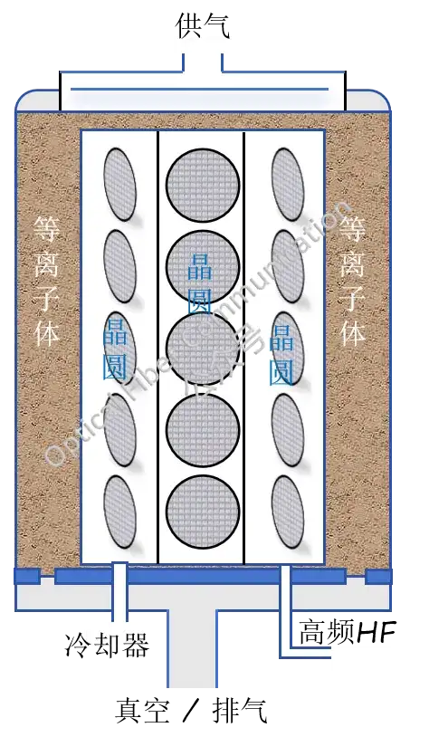 RIE如何实现垂直刻蚀？