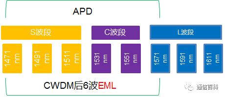 5G前传方案你真的知道吗?