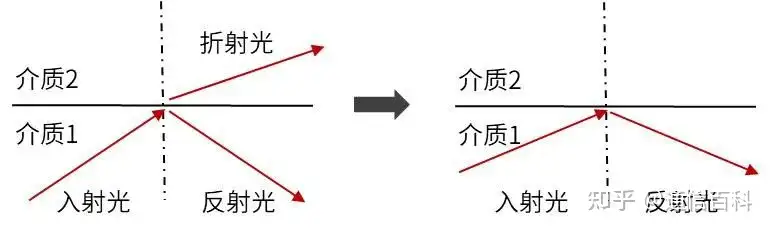 光纤能弯多少度?