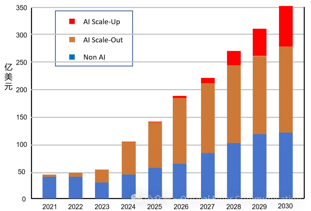 Scale Up: 是 PLO , NPO 还是 CPO?