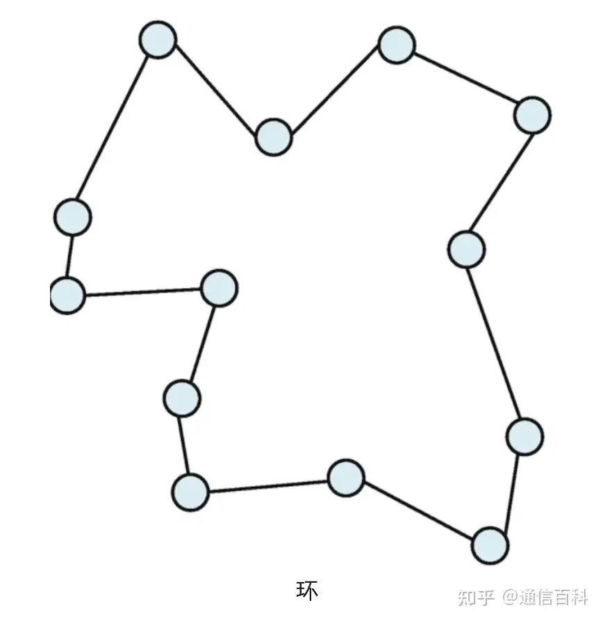 光网络ROADM的R&S架构和B&S架构