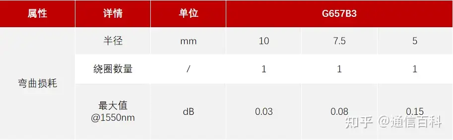 光纤能弯多少度?