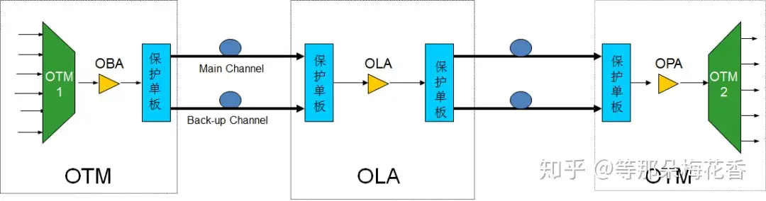 波分光层保护的那些事儿