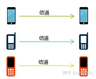 什么是蜂窝网络?