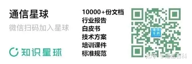 光纤通信是怎么实现的？