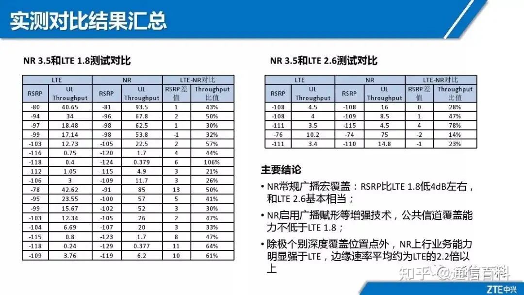 5G NR无线网络规划