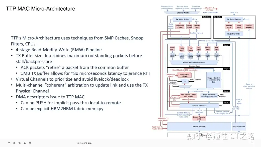 特斯拉的 TTPoE 协议有什么不一样?