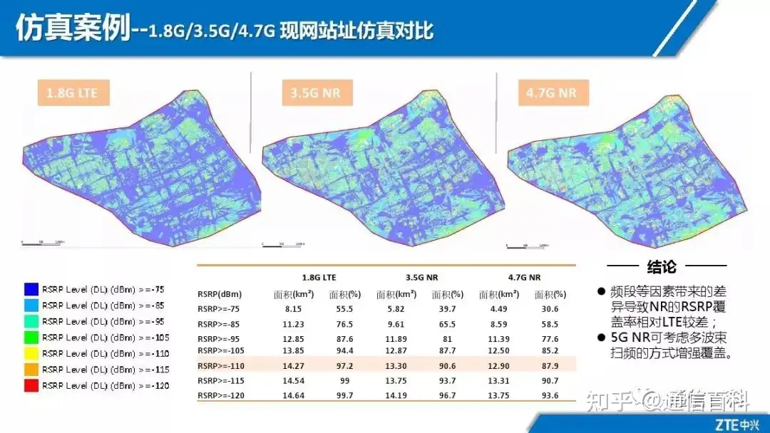 5G NR无线网络规划