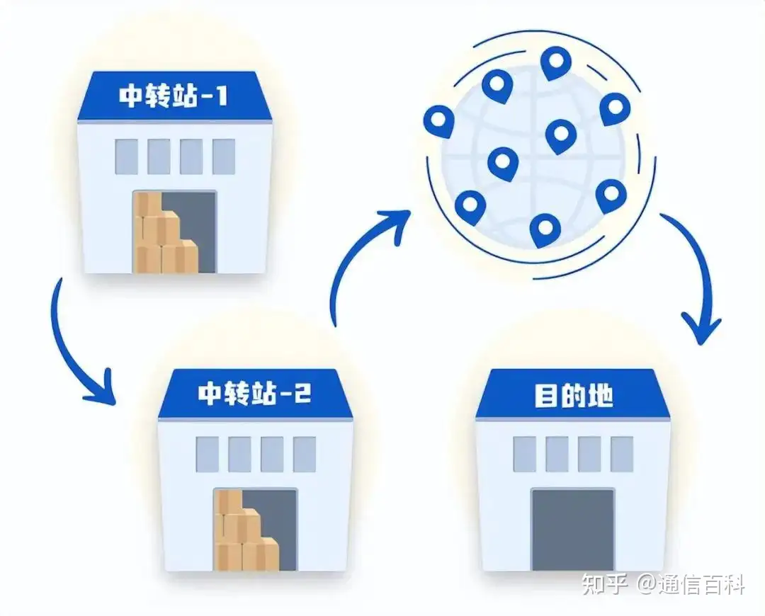 路由器到底是如何运作的?