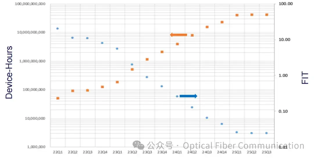 Scale Up: 是 PLO , NPO 还是 CPO?