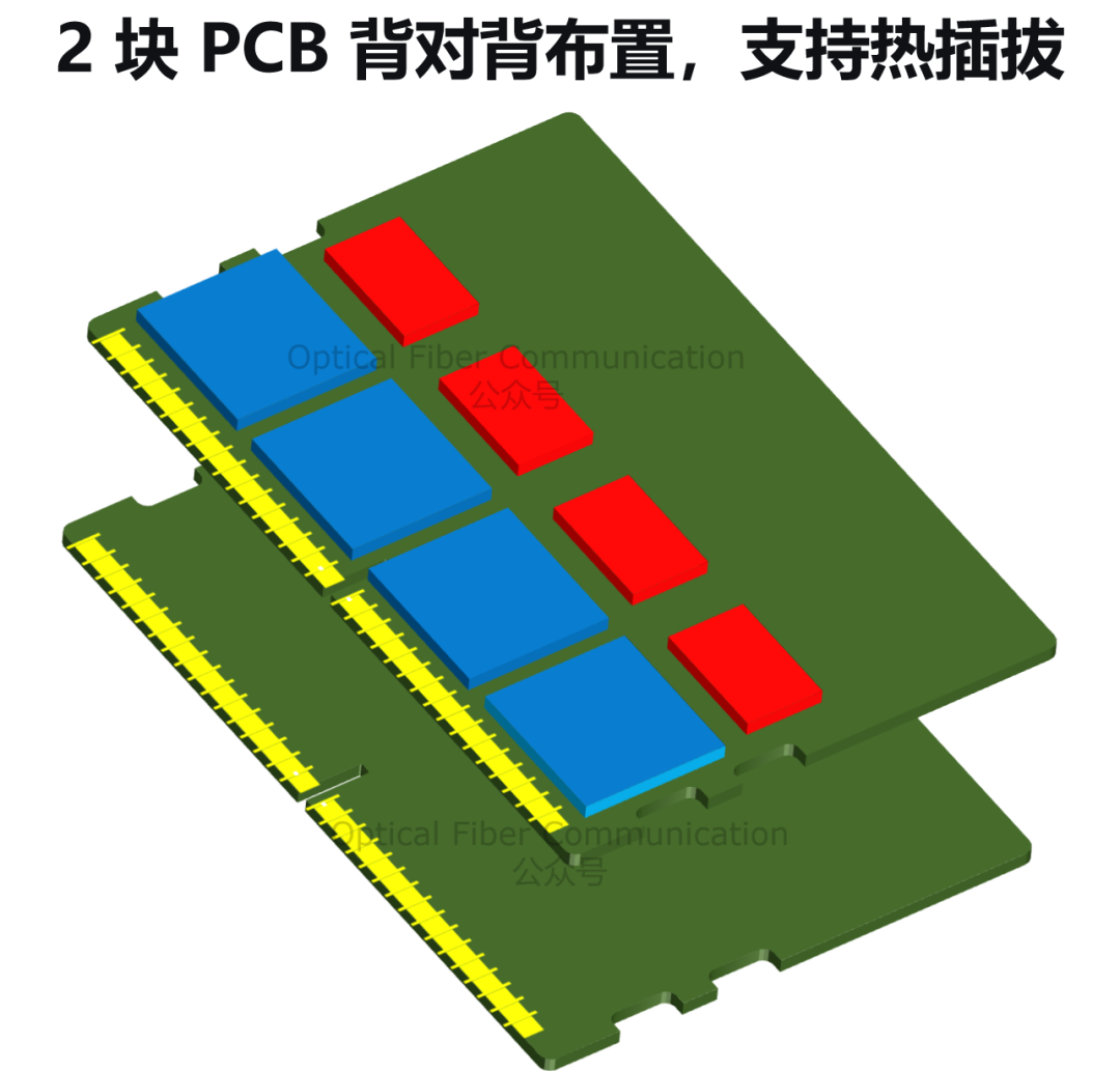 到底什么是 XPO ？