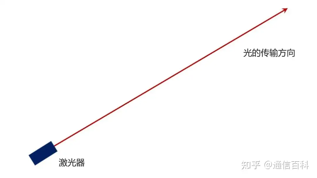 单模和多模分别对应哪些波长？