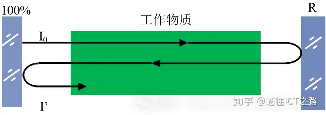光学谐振腔模式知多少？