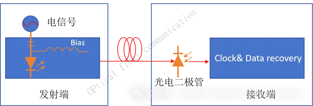 直接检测的原理是怎样的？