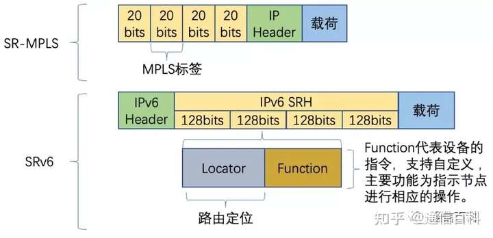 5G承载(1):5G承载技术究竟做了什么?