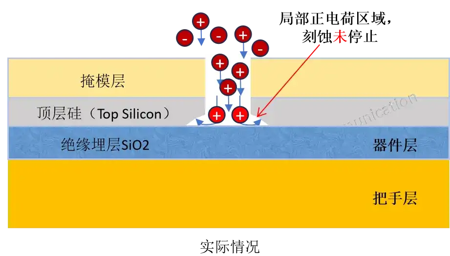 什么是缺口效应Notching Effect，如何抑制 ？
