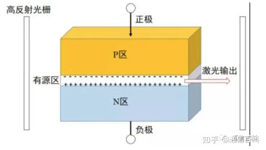 光纤通信是怎么实现的？