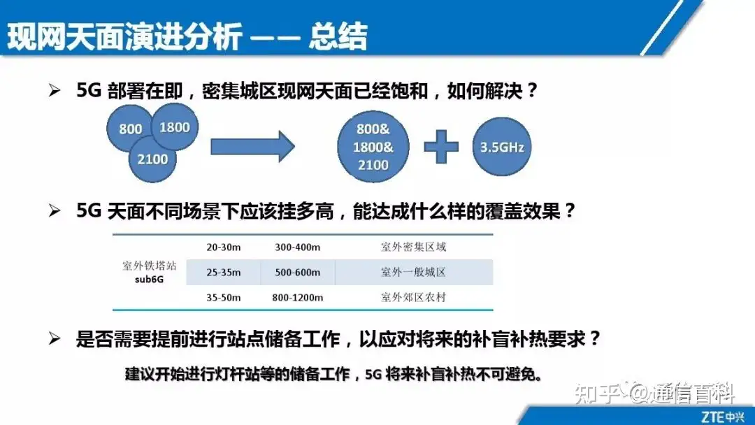 5G NR无线网络规划