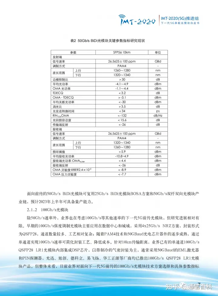下一代 5G 承载光模块!