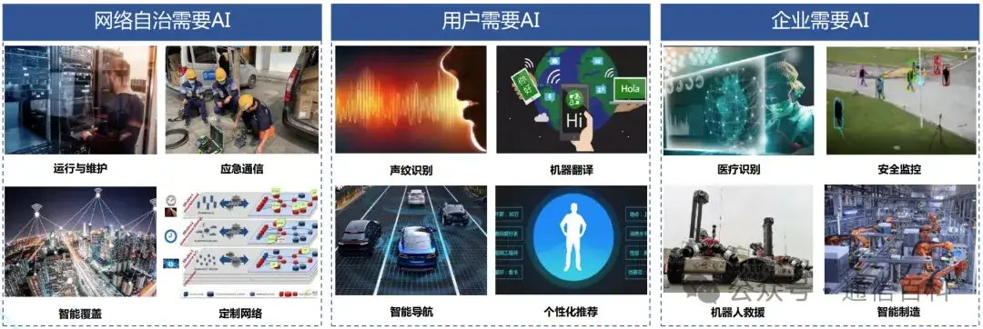 6G，AI , 与大模型?