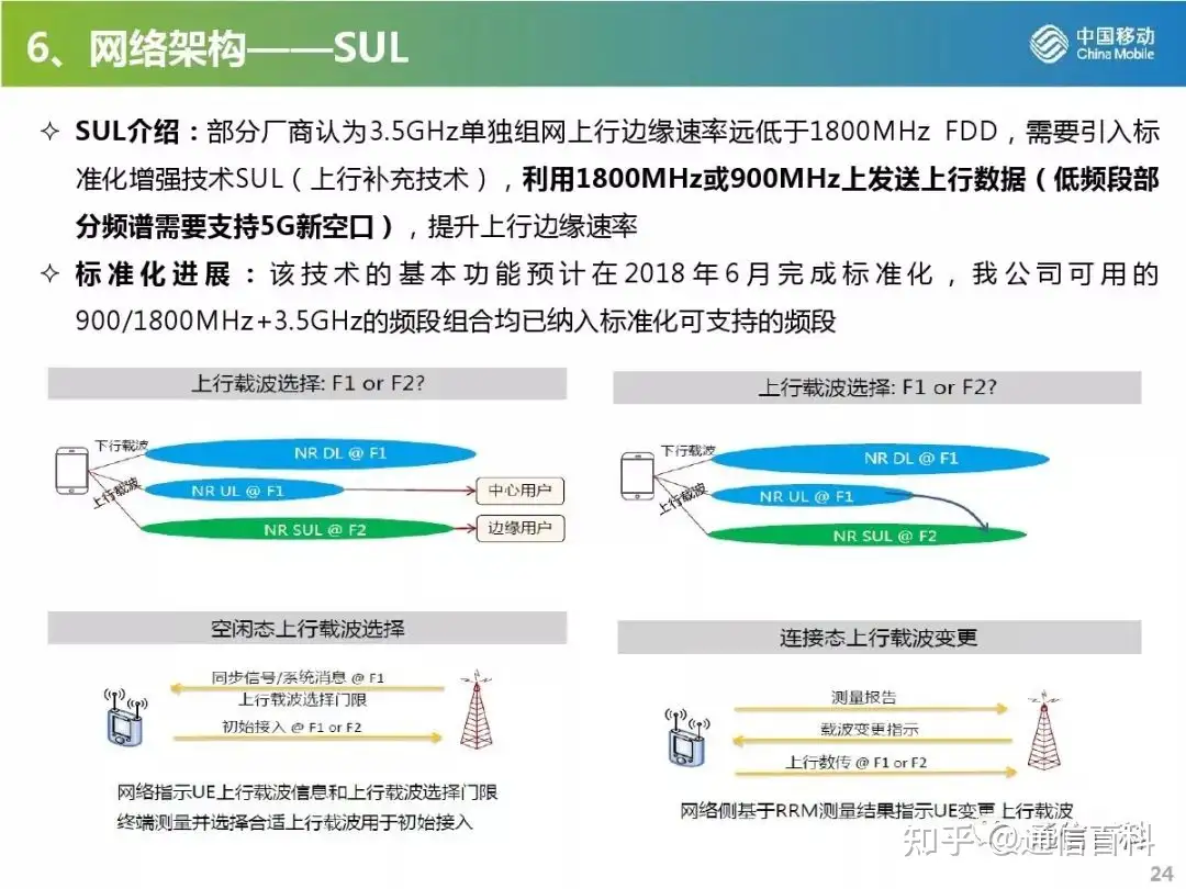 5G无线网规划与部署策略