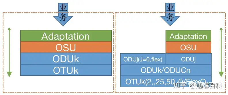 什么是Pixel OTN？