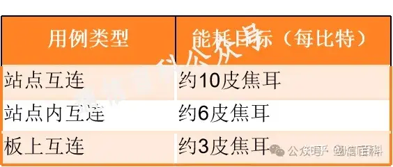 OFC2024：爱立信视角-CPO与相干光收发器技术，如何提升RAN网络能效？