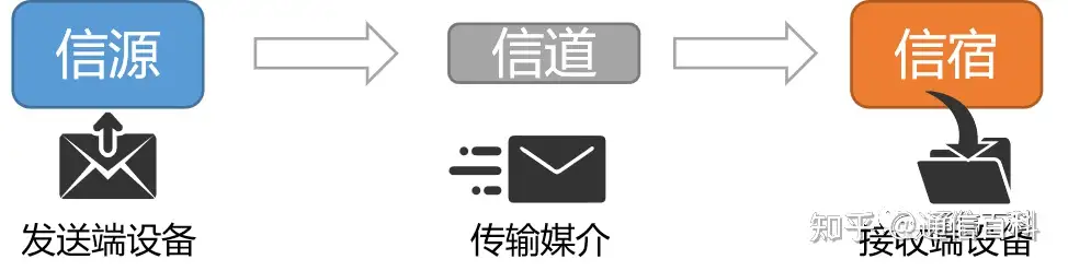 光纤通信是怎么实现的？