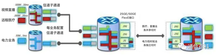 到底什么是5G垂直行业？