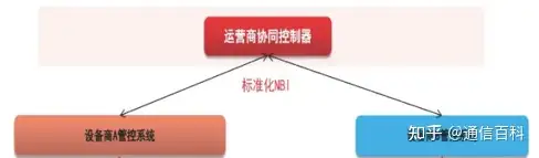 什么是开放光网络系统？