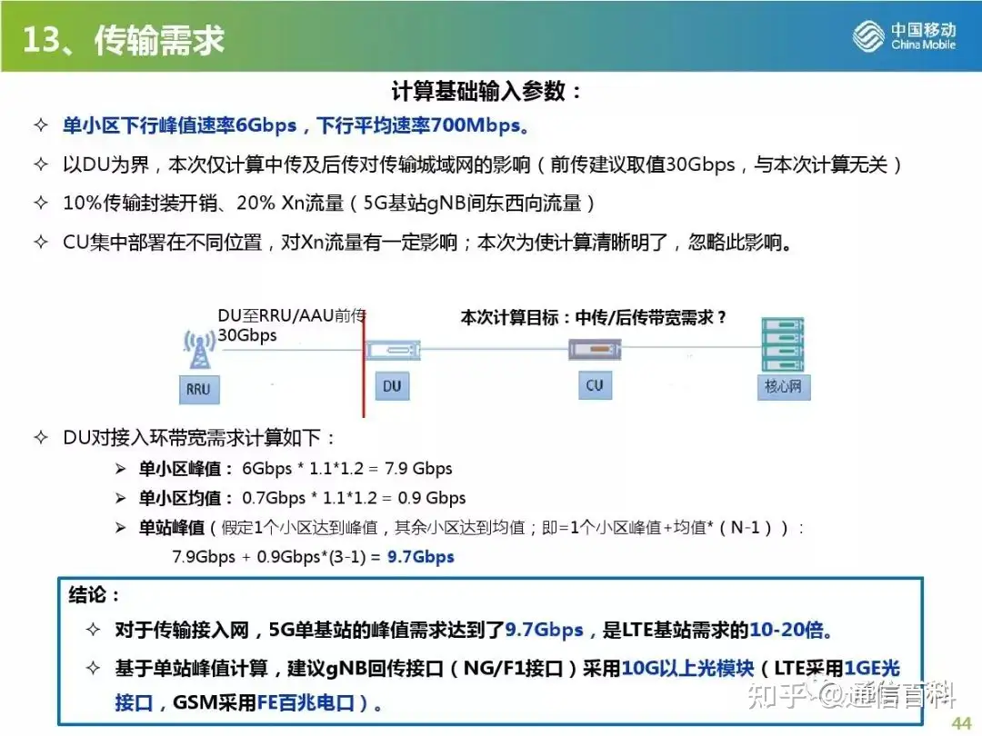 5G无线网规划与部署策略