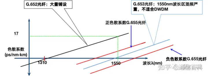 光纤的特性参数有哪些?