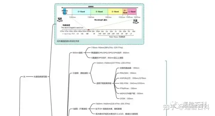 光纤的特性参数有哪些?