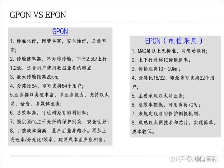 传送网WDM, PTN, PON及集客接入基础知识